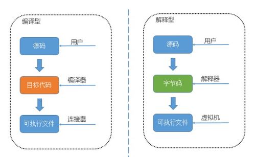 Python 面試題精選 數(shù)據(jù)結(jié)構(gòu)與算法解析
